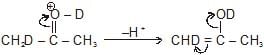 Structural Isomerism | Chemistry Class 11 - NEET